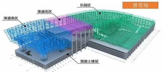 设计的力量 | BIM创新为转型升级保驾护航